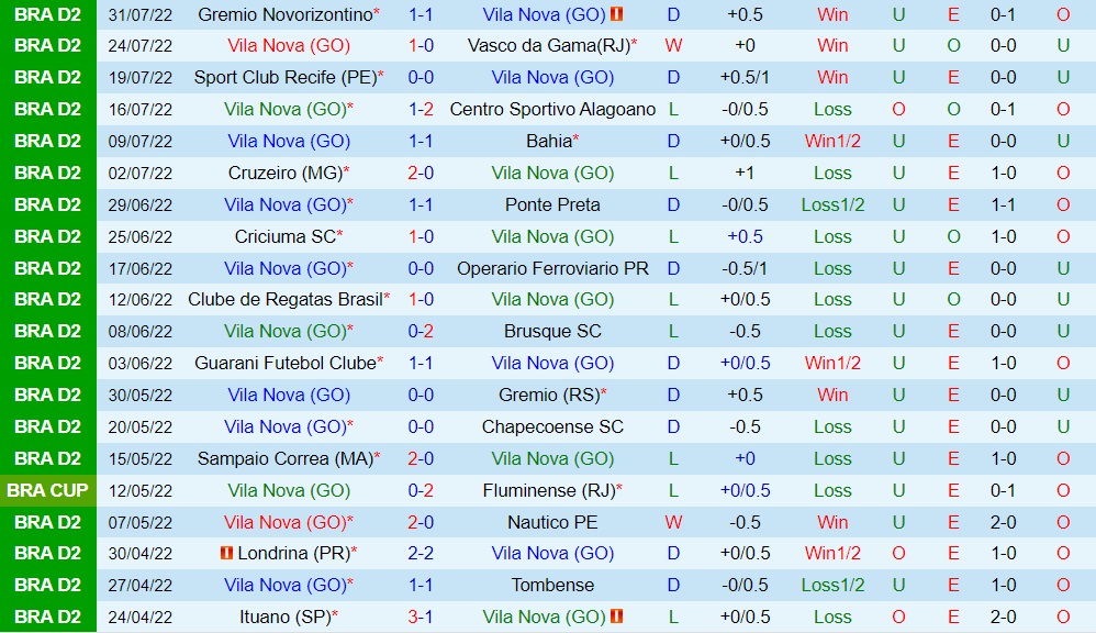 Nhận định bóng đá Vila Nova vs Ituano 5h00 ngày 68 (Hạng 2 Brazil 2022) 3