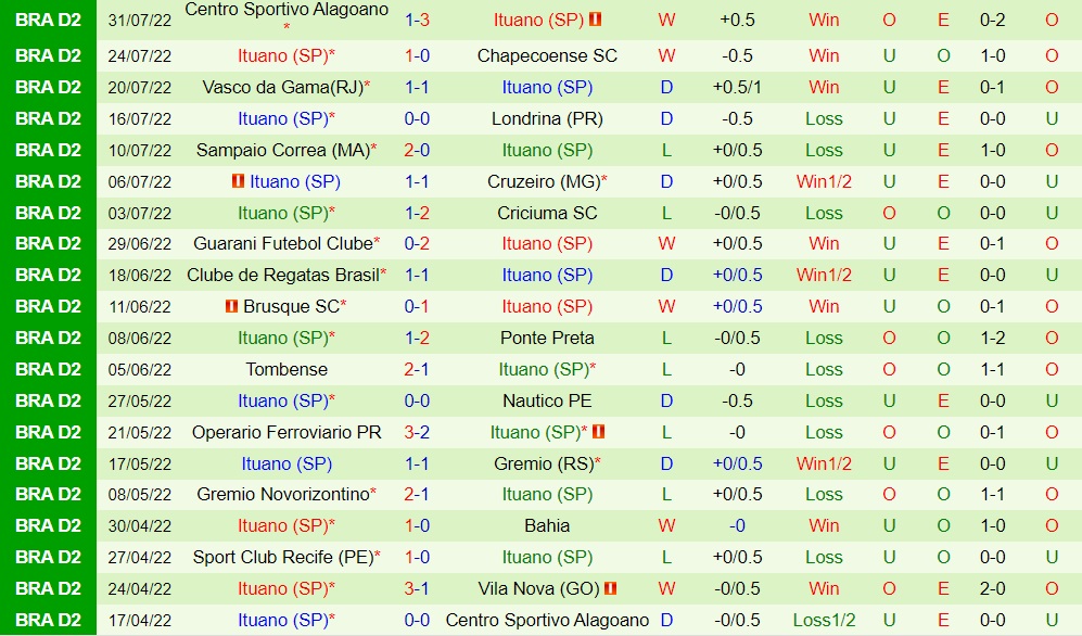 Nhận định bóng đá Vila Nova vs Ituano 5h00 ngày 68 (Hạng 2 Brazil 2022) 4