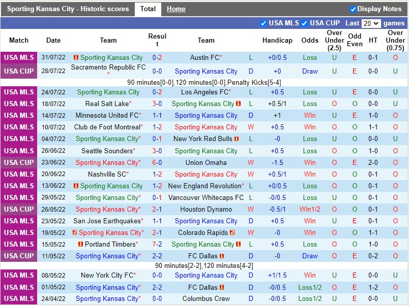 Nhận định Sporting Kansas vs LA Galaxy 7h30 ngày 78 (Nhà nghề Mỹ MLS 2022) 3