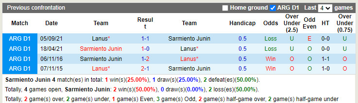 Nhận định Sarmiento vs Lanus 7h30 ngày 68 (VĐQG Argentina 2022) 2