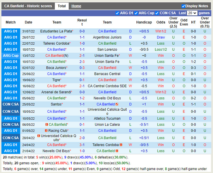 Nhận định Banfield vs Patronato 7h30 ngày 68 (VĐQG Argentina 2022) 3 Nhận định Banfield vs Patronato 7h30 ngày 68 (VĐQG Argentina 2022) 3