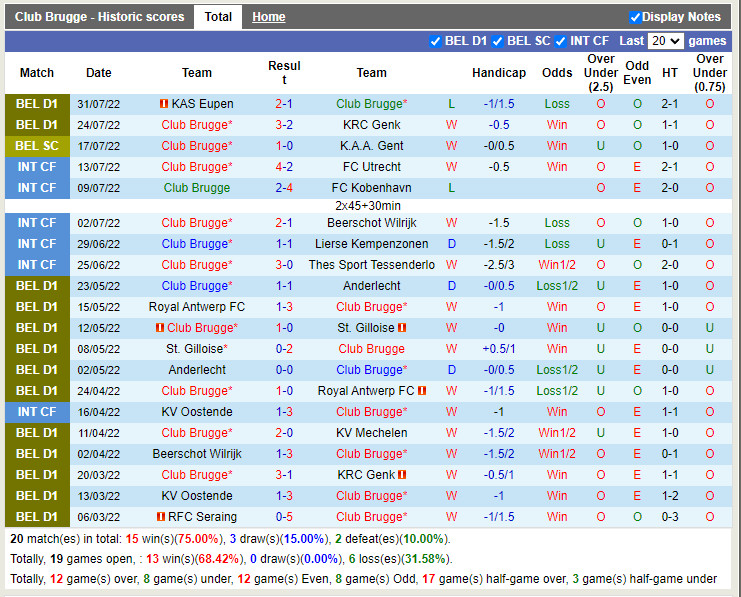 Nhận định Club Brugge vs Zulte Waregem 1h45 ngày 68 (VĐQG Bỉ 202223) 3