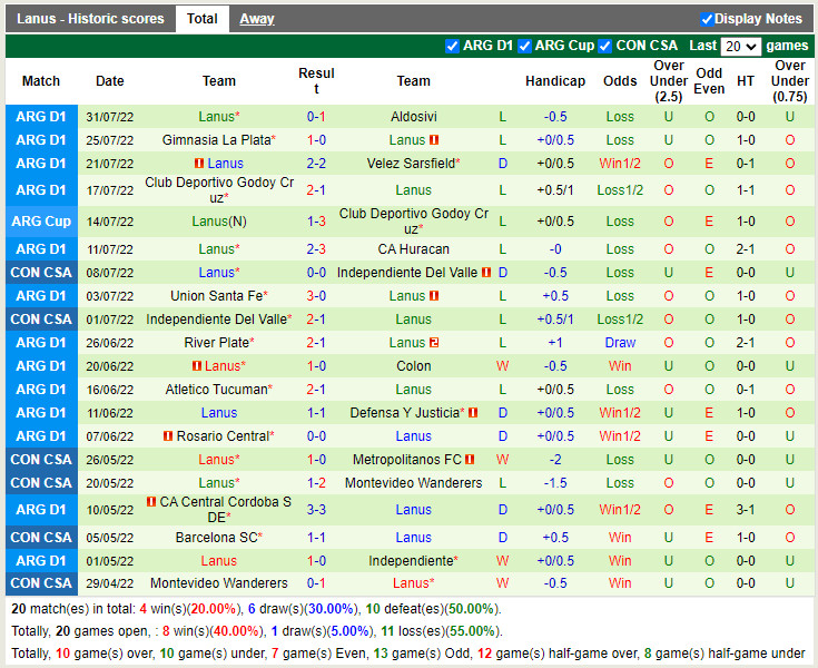 Nhận định Sarmiento vs Lanus 7h30 ngày 68 (VĐQG Argentina 2022) 4