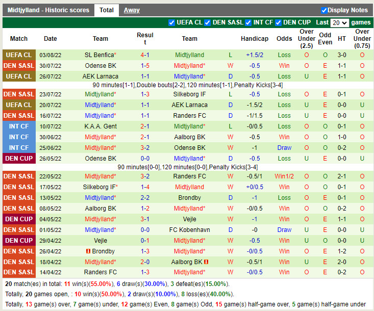 Nhận định Lyngby vs Midtjylland 1h00 ngày 68 (VĐQG Đan Mạch 202223) 4