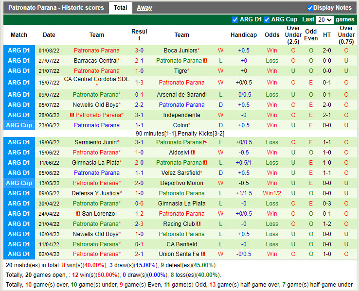 Nhận định Banfield vs Patronato 7h30 ngày 68 (VĐQG Argentina 2022) 4 Nhận định Banfield vs Patronato 7h30 ngày 68 (VĐQG Argentina 2022) 4