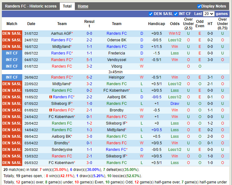 Nhận định Randers vs Horsens 23h00 ngày 58 (VĐQG Đan Mạch 202223) 3 Nhận định Randers vs Horsens 23h00 ngày 58 (VĐQG Đan Mạch 202223) 3