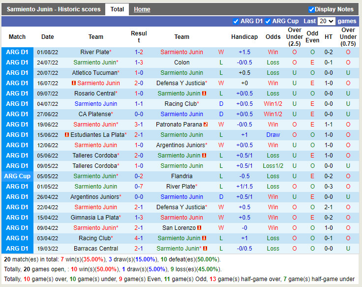 Nhận định Sarmiento vs Lanus 7h30 ngày 68 (VĐQG Argentina 2022) 3