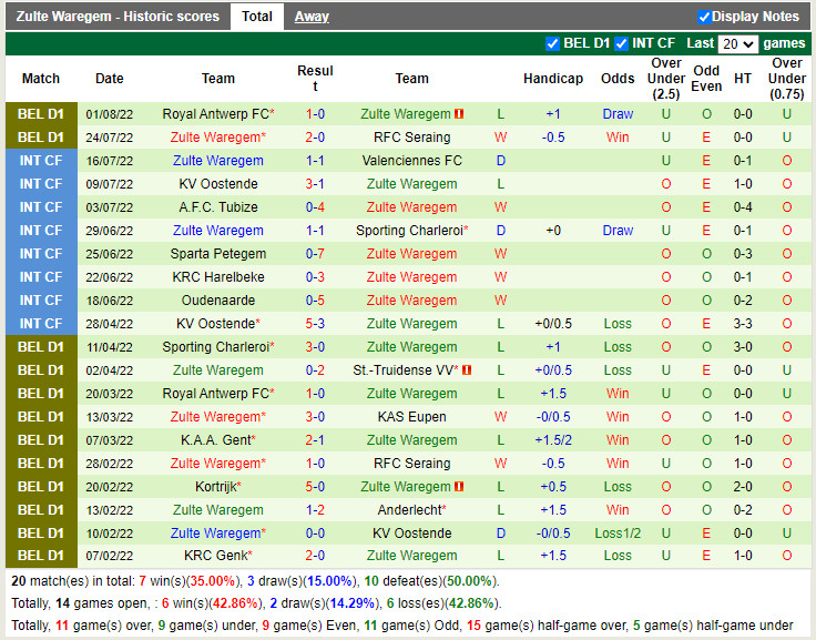 Nhận định Club Brugge vs Zulte Waregem 1h45 ngày 68 (VĐQG Bỉ 202223) 4