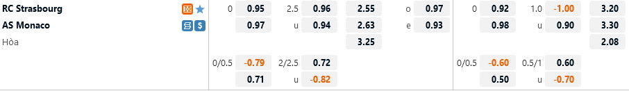 Strasbourg vs Monaco Strasbourg vs Monaco