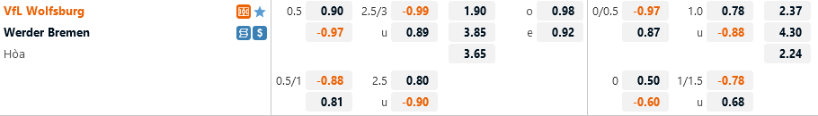 Ty le Wolfsburg vs Bremen