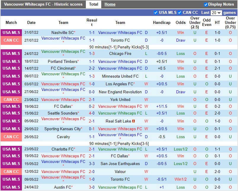 Nhận định Vancouver Whitecaps vs Houston Dynamo 9h30 ngày 68 (Nhà nghề Mỹ MLS 2022) 3