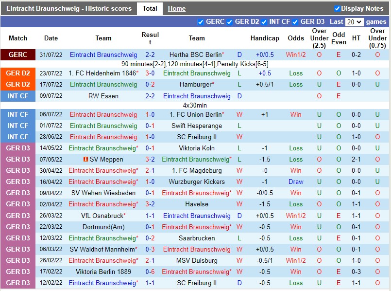 Nhận định Braunschweig vs Darmstadt 18h30 ngày 78 (Hạng 2 Đức 202223) 3 Nhận định Braunschweig vs Darmstadt 18h30 ngày 78 (Hạng 2 Đức 202223) 3