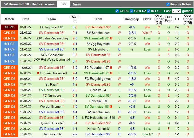 Nhận định Braunschweig vs Darmstadt 18h30 ngày 78 (Hạng 2 Đức 202223) 4 Nhận định Braunschweig vs Darmstadt 18h30 ngày 78 (Hạng 2 Đức 202223) 4
