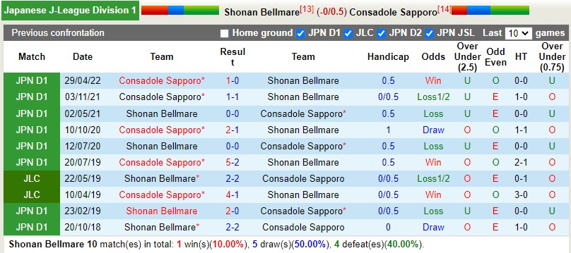Nhận định Shonan Bellmare vs Consadole Sapporo 17h00 ngày 78 (VĐQG Nhật Bản 2022) 2