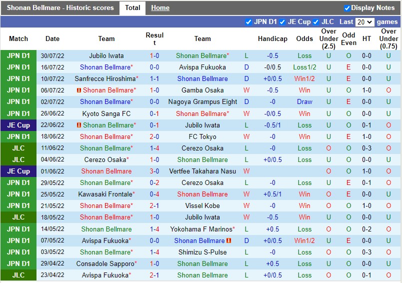 Nhận định Shonan Bellmare vs Consadole Sapporo 17h00 ngày 78 (VĐQG Nhật Bản 2022) 3