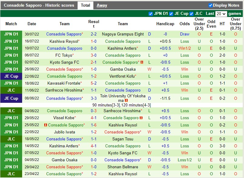 Nhận định Shonan Bellmare vs Consadole Sapporo 17h00 ngày 78 (VĐQG Nhật Bản 2022) 4