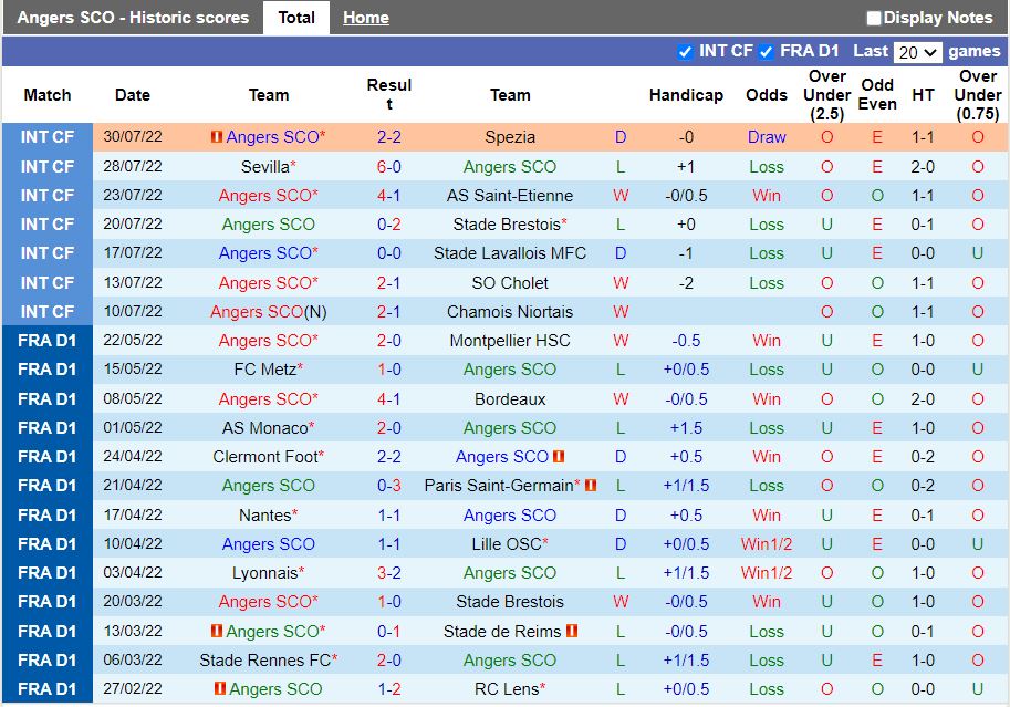 Nhận định Angers vs Nantes 20h00 ngày 78 (VĐQG Pháp 202223) 3