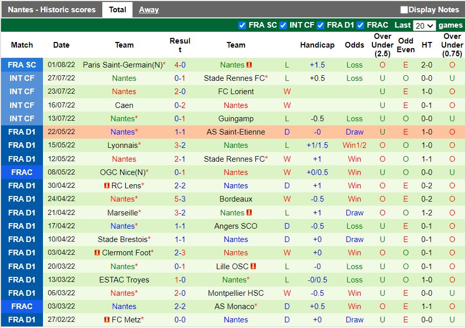 Nhận định Angers vs Nantes 20h00 ngày 78 (VĐQG Pháp 202223) 4