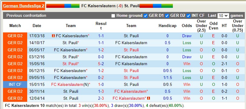 Nhận định, dự đoán Kaiserslautern vs St-Pauli 18h30 ngày 78 (Hạng 2 Đức 202223) 2 Nhận định, dự đoán Kaiserslautern vs St-Pauli 18h30 ngày 78 (Hạng 2 Đức 202223) 2