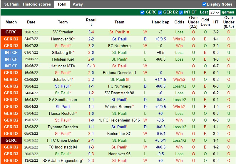 Nhận định, dự đoán Kaiserslautern vs St-Pauli 18h30 ngày 78 (Hạng 2 Đức 202223) 4 Nhận định, dự đoán Kaiserslautern vs St-Pauli 18h30 ngày 78 (Hạng 2 Đức 202223) 4
