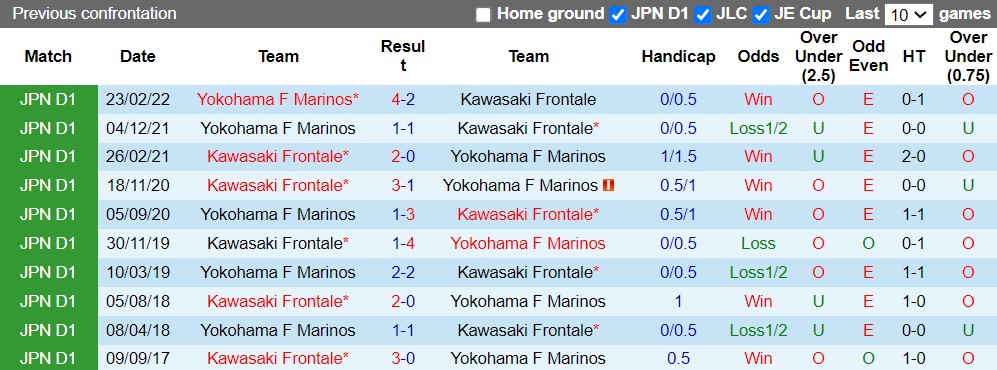 Nhận định Kawasaki Frontale vs Yokohama Marinos 17h00 ngày 78 (VĐQG Nhật Bản 2022) 2 Nhận định Kawasaki Frontale vs Yokohama Marinos 17h00 ngày 78 (VĐQG Nhật Bản 2022) 2