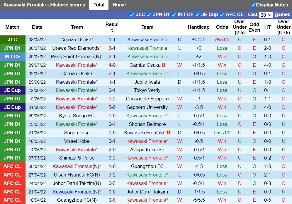 Nhận định Kawasaki Frontale vs Yokohama Marinos 17h00 ngày 78 (VĐQG Nhật Bản 2022) 3 Nhận định Kawasaki Frontale vs Yokohama Marinos 17h00 ngày 78 (VĐQG Nhật Bản 2022) 3