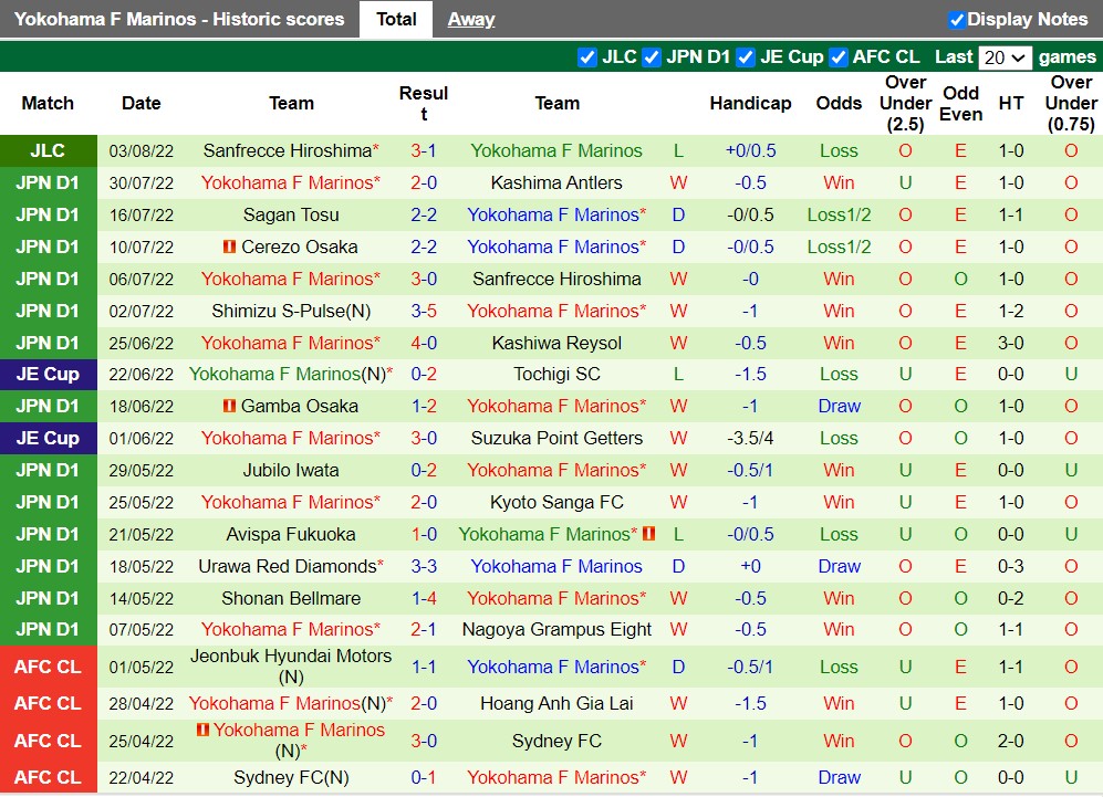 Nhận định Kawasaki Frontale vs Yokohama Marinos 17h00 ngày 78 (VĐQG Nhật Bản 2022) 4 Nhận định Kawasaki Frontale vs Yokohama Marinos 17h00 ngày 78 (VĐQG Nhật Bản 2022) 4