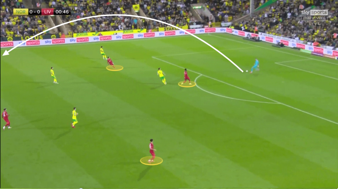 Hàng phòng ngự của Liverpool quan trọng như thế nào ở các pha pressing 10 Hàng phòng ngự của Liverpool quan trọng như thế nào ở các pha pressing 10