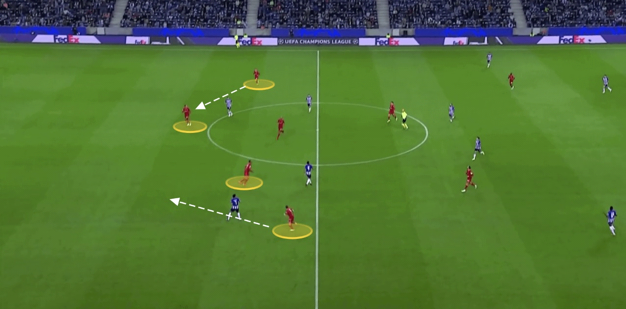 Hàng phòng ngự của Liverpool quan trọng như thế nào ở các pha pressing 14 Hàng phòng ngự của Liverpool quan trọng như thế nào ở các pha pressing 14