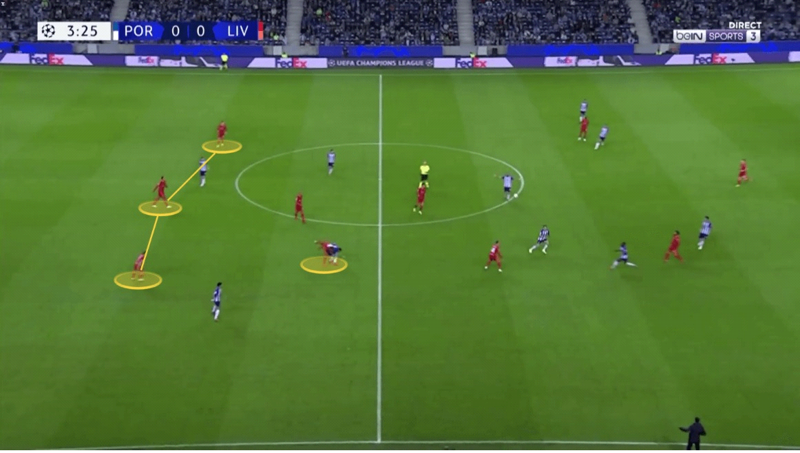 Hàng phòng ngự của Liverpool quan trọng như thế nào ở các pha pressing 12 Hàng phòng ngự của Liverpool quan trọng như thế nào ở các pha pressing 12