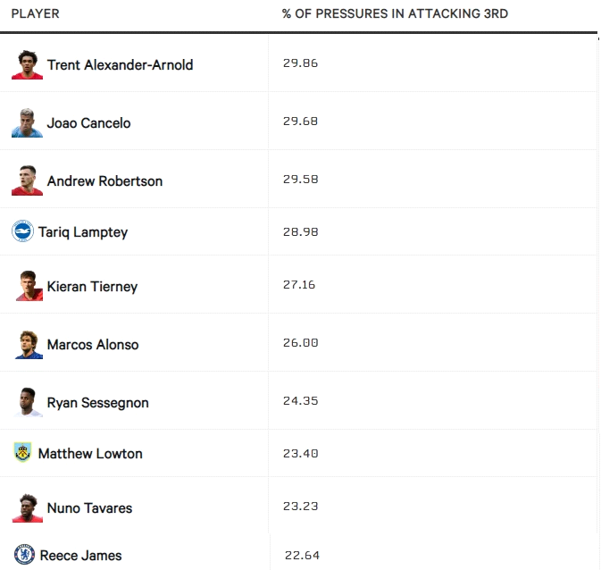 Hàng phòng ngự của Liverpool quan trọng như thế nào ở các pha pressing 2 Hàng phòng ngự của Liverpool quan trọng như thế nào ở các pha pressing 2