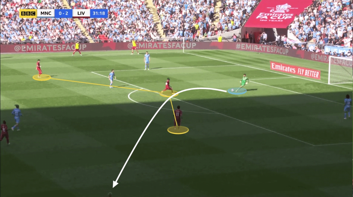 Hàng phòng ngự của Liverpool quan trọng như thế nào ở các pha pressing 4 Hàng phòng ngự của Liverpool quan trọng như thế nào ở các pha pressing 4