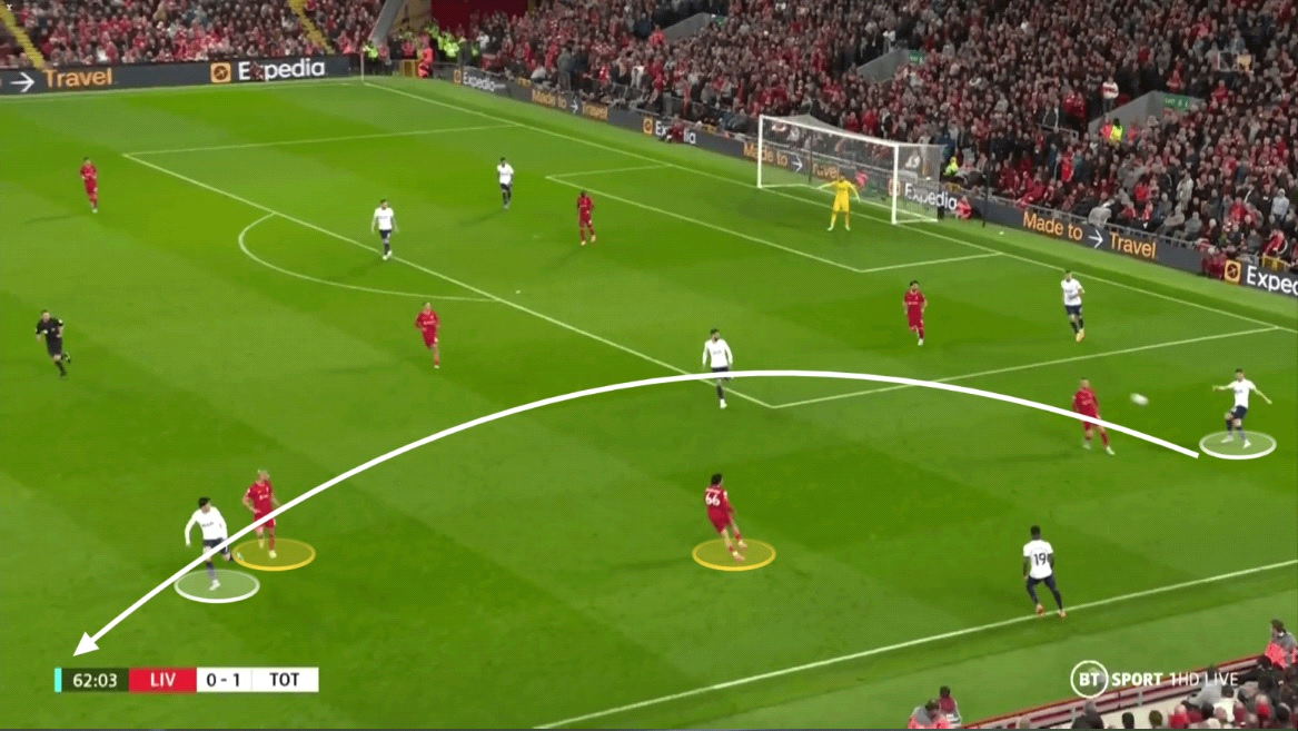 Hàng phòng ngự của Liverpool quan trọng như thế nào ở các pha pressing 8 Hàng phòng ngự của Liverpool quan trọng như thế nào ở các pha pressing 8