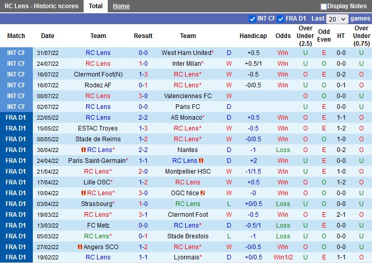 Nhận định Lens vs Brest 20h00 ngày 78 (VĐQG Pháp 202223) 3