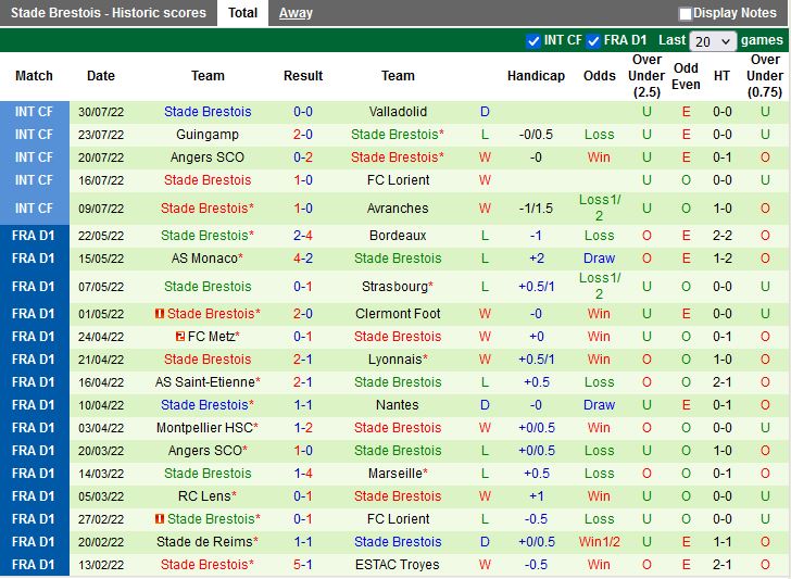 Nhận định Lens vs Brest 20h00 ngày 78 (VĐQG Pháp 202223) 4