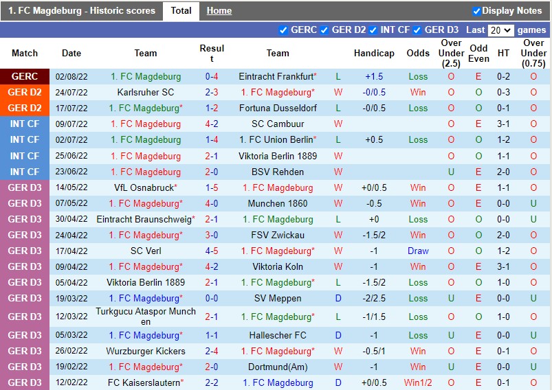 Nhận định Magdeburg vs Holstein Kiel 18h30 ngày 78 (Hạng 2 Đức 202223) 3