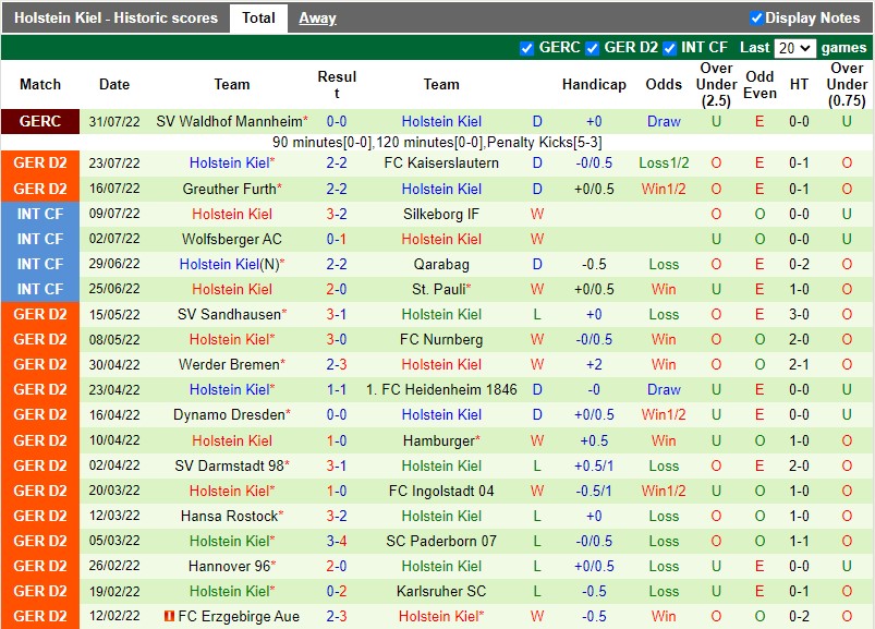 Nhận định Magdeburg vs Holstein Kiel 18h30 ngày 78 (Hạng 2 Đức 202223) 4