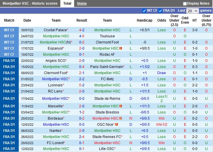 Nhận định Montpellier vs Troyes 20h00 ngày 78 (VĐQG Pháp 202223) 3