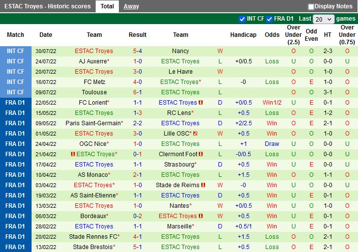 Nhận định Montpellier vs Troyes 20h00 ngày 78 (VĐQG Pháp 202223) 4