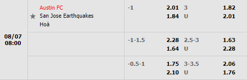 Nhận định Austin vs San Jose Earthquakes 8h00 ngày 78 (Nhà Nghề Mỹ 2022) 1