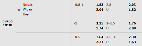 Nhận định bóng đá Norwich vs Wigan 18h30 ngày 68 (Hạng Nhất Anh 202223) 1