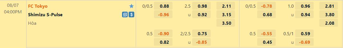 Nhận định, dự đoán Tokyo vs Shimizu S-Pulse 16h00 ngày 78 (VĐQG Nhật Bản 2022) 1 Nhận định, dự đoán Tokyo vs Shimizu S-Pulse 16h00 ngày 78 (VĐQG Nhật Bản 2022) 1