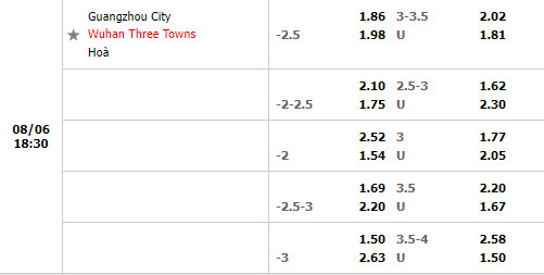 Nhận định Guangzhou City vs Wuhan Three Towns 18h30 ngày 68 (Hạng 2 Phần Lan 2022) 1