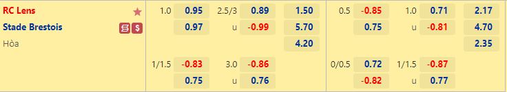 Nhận định Lens vs Brest 20h00 ngày 78 (VĐQG Pháp 202223) 1