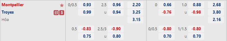 Nhận định Montpellier vs Troyes 20h00 ngày 78 (VĐQG Pháp 202223) 1