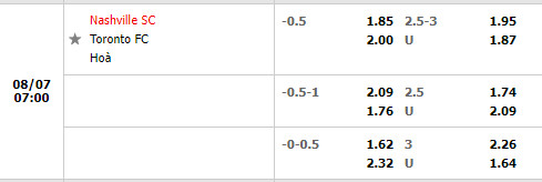 Nhận định Nashville vs Toronto 7h00 ngày 78 (Nhà Nghề Mỹ 2022) 1