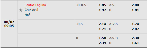 Nhận định Santos Laguna vs Cruz Azul 9h05 ngày 78 (VĐQG Mexico 202223) 1