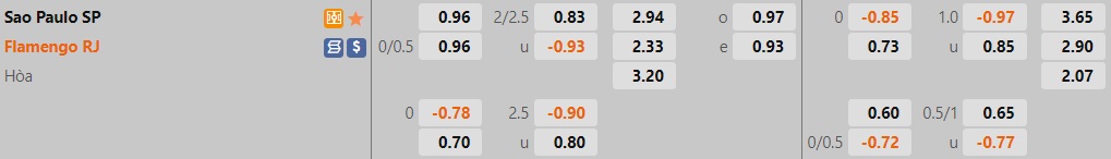 Nhận định Sao Paulo vs Flamengo 6h30 ngày 78 (VĐQG Brazil 2022) 1 Nhận định Sao Paulo vs Flamengo 6h30 ngày 78 (VĐQG Brazil 2022) 1