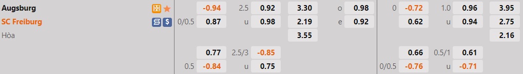 Nhận định, soi kèo Augsburg vs Freiburg 20h30 ngày 68 (VĐQG Đức 202223) 1 Nhận định, soi kèo Augsburg vs Freiburg 20h30 ngày 68 (VĐQG Đức 202223) 1