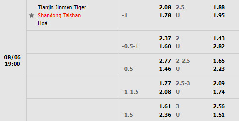 Nhận định Tianjin Jinmen vs Shandong Taishan 19h00 ngày 68 (VĐQG Trung Quốc 2022) 1